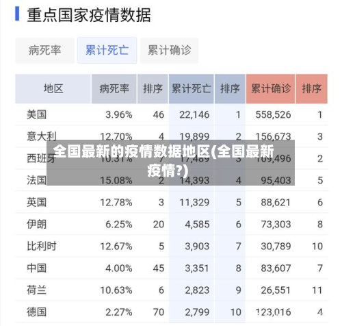 全国最新的疫情数据地区(全国最新疫情?)