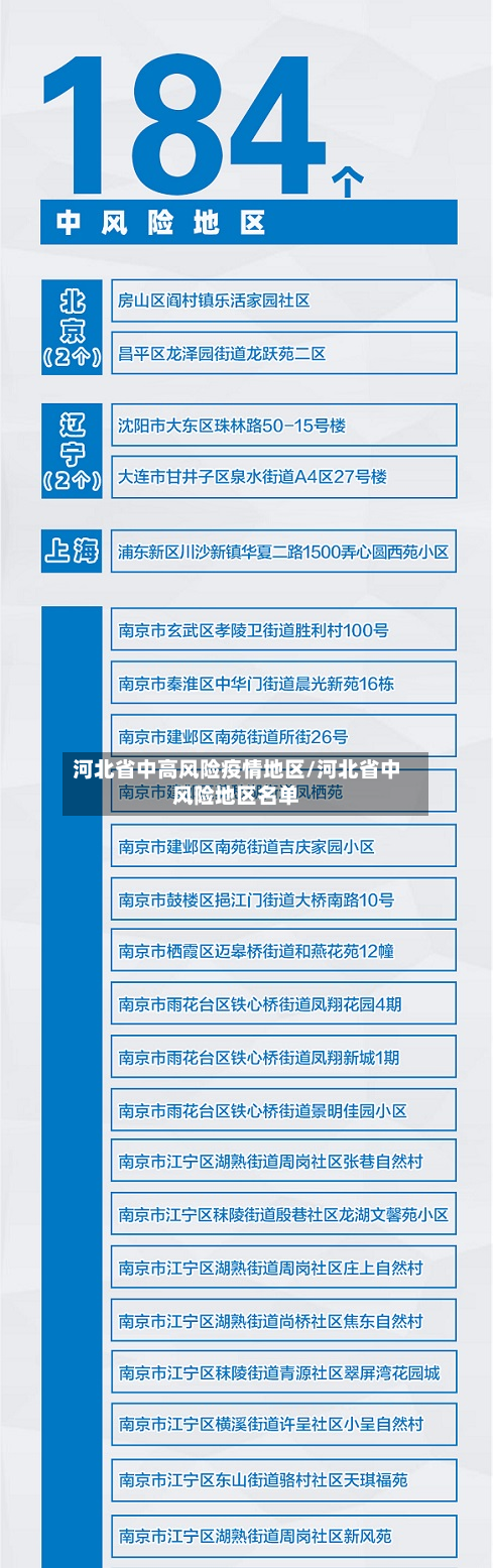 河北省中高风险疫情地区/河北省中风险地区名单