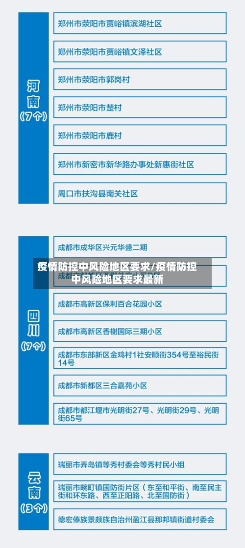 疫情防控中风险地区要求/疫情防控中风险地区要求最新