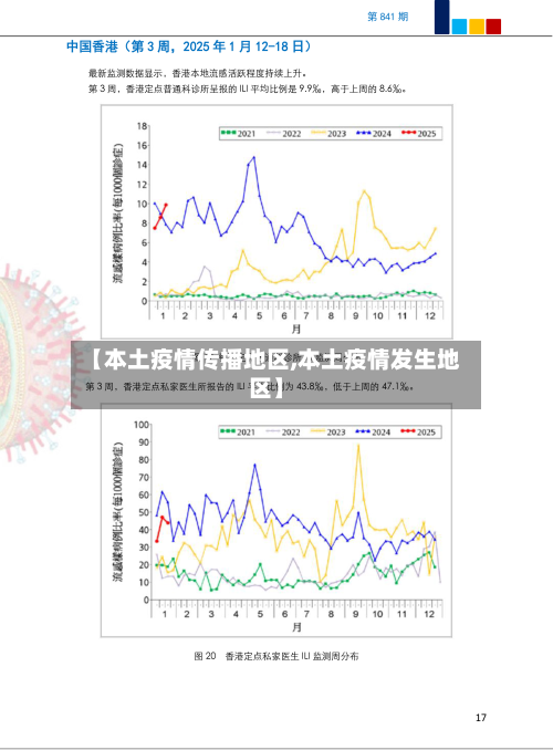 【本土疫情传播地区,本土疫情发生地区】