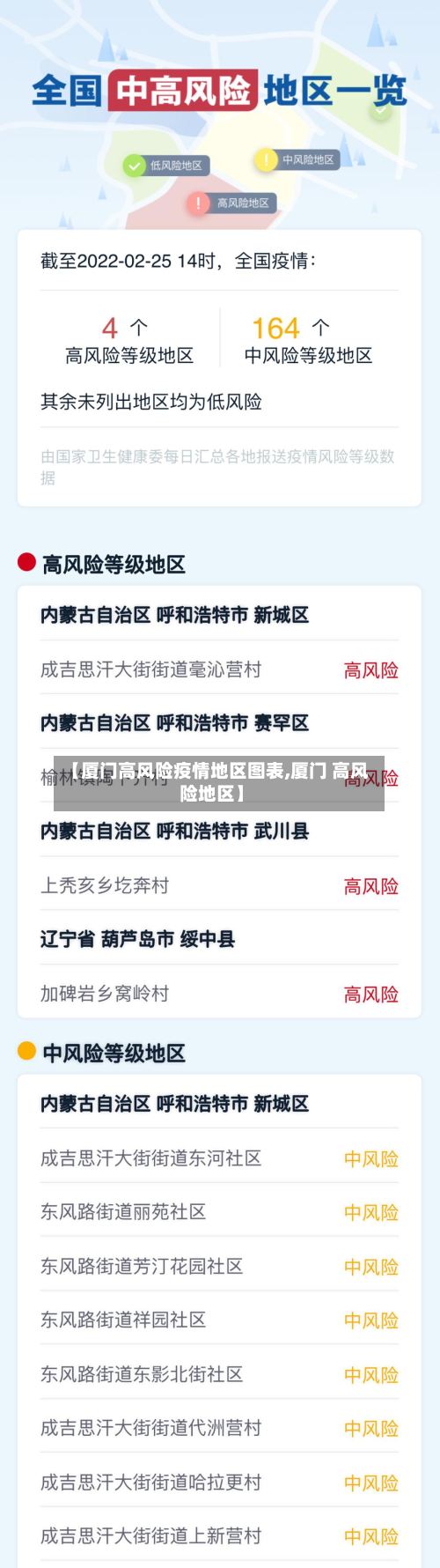 【厦门高风险疫情地区图表,厦门 高风险地区】