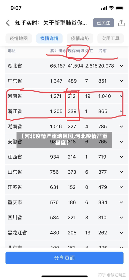 【河北疫情严重地区图,河北疫情严重程度】