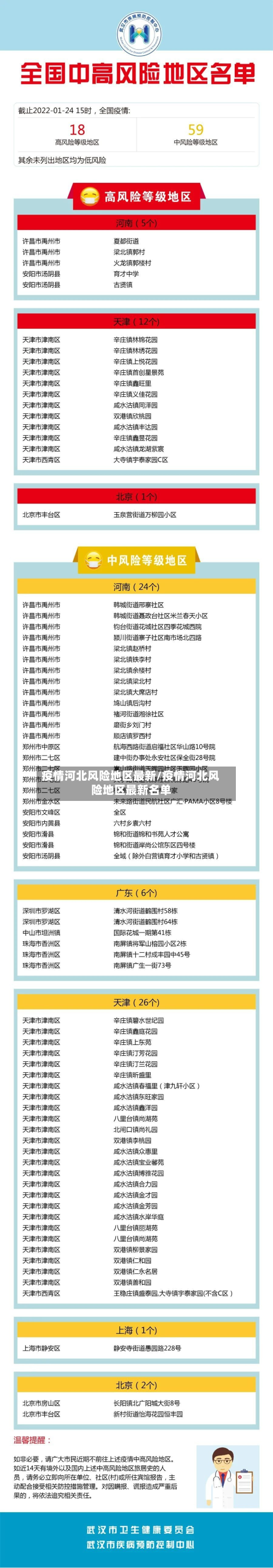 疫情河北风险地区最新/疫情河北风险地区最新名单