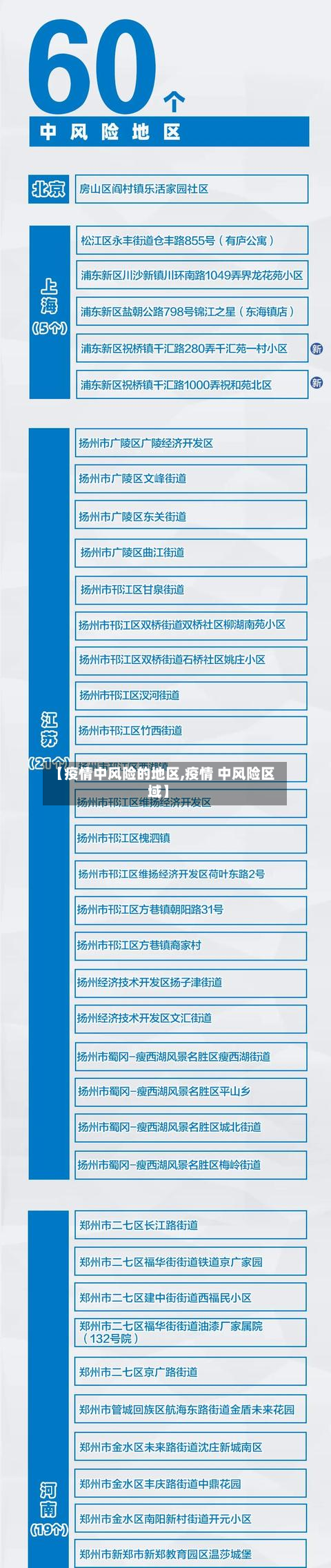 【疫情中风险的地区,疫情 中风险区域】