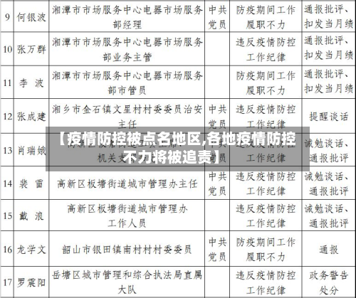 【疫情防控被点名地区,各地疫情防控不力将被追责】