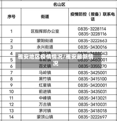 雅安地区疫情情况/雅安最新情况-第2张图片
