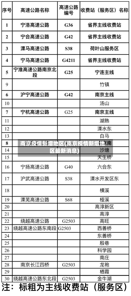 南京疫情新增地区(南京疫情新增地区最新消息)-第2张图片