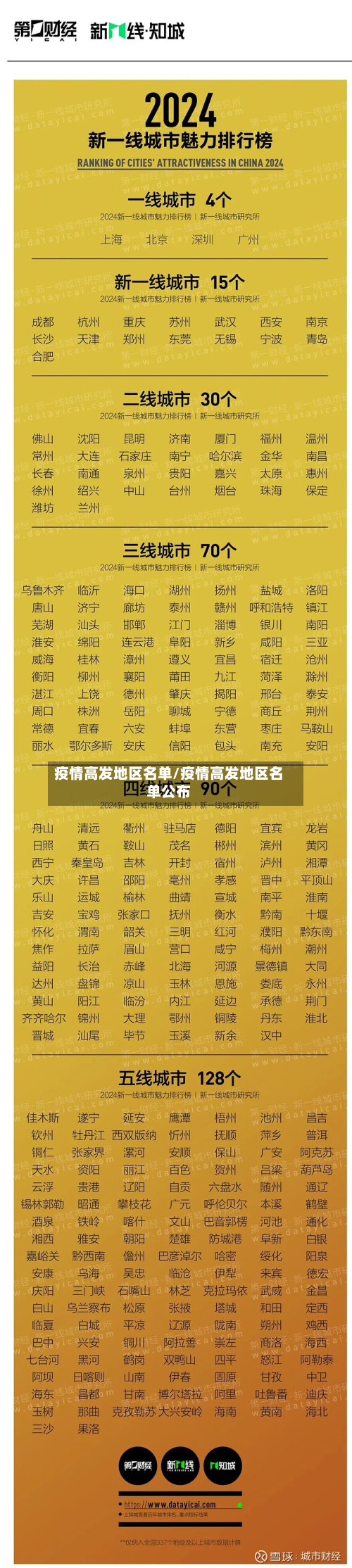 疫情高发地区名单/疫情高发地区名单公布-第2张图片