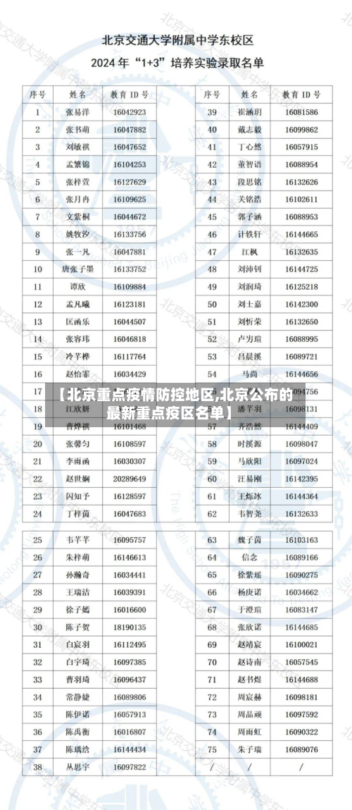 【北京重点疫情防控地区,北京公布的最新重点疫区名单】-第2张图片