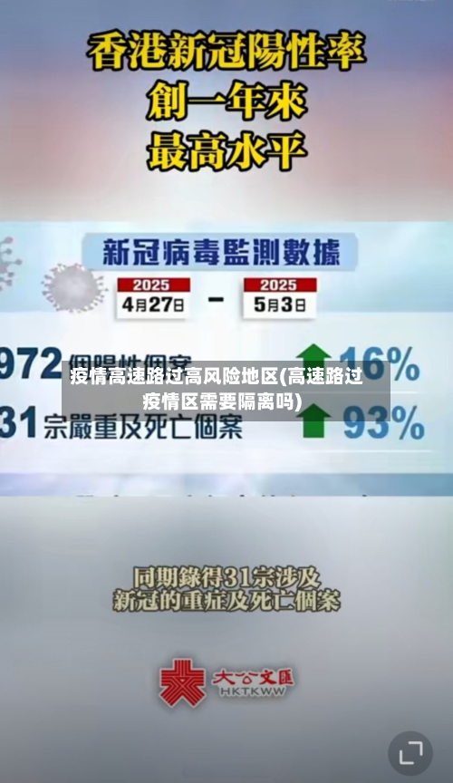 疫情高速路过高风险地区(高速路过疫情区需要隔离吗)-第2张图片