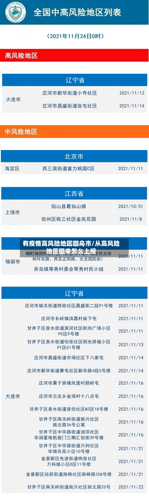 有疫情高风险地区回乌市/从高风险地区回来怎么上报