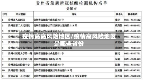 疫情高高风险地区/疫情高风险地区是哪些省份