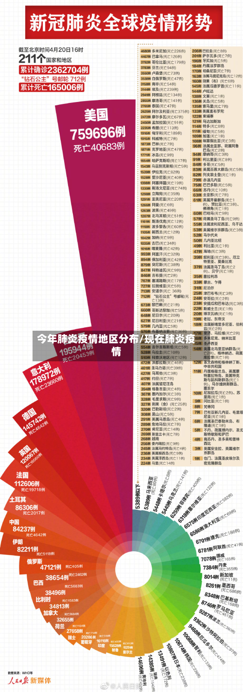 今年肺炎疫情地区分布/现在肺炎疫情-第3张图片