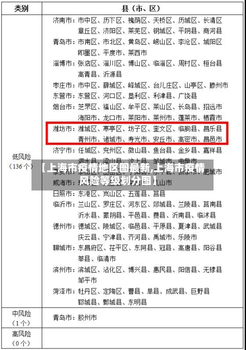 【上海市疫情地区图最新,上海市疫情风险等级划分图】