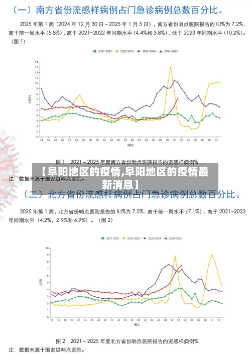 【阜阳地区的疫情,阜阳地区的疫情最新消息】