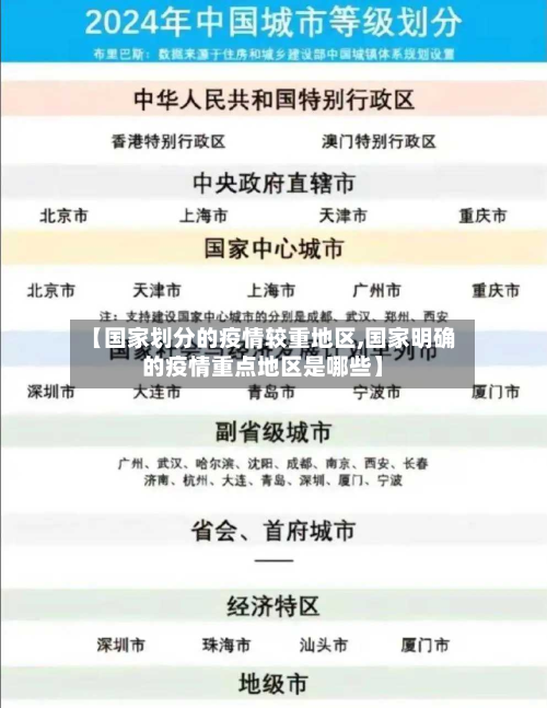 【国家划分的疫情较重地区,国家明确的疫情重点地区是哪些】